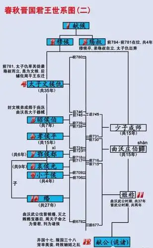 都将公室子孙分封为大夫,各家大夫都有封地,以血缘关系作为公室的屏卫