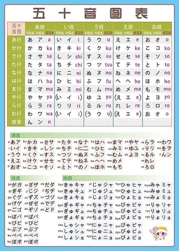 五十音图挂图 日语五十音图表罗马音平假片假名健盘对照日文基础贴图