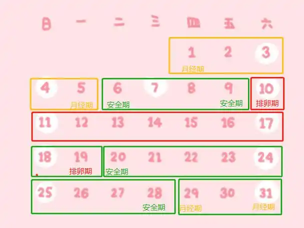 30天排卵日期表图