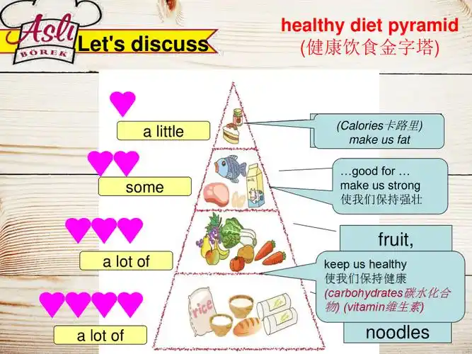 unit3ahealthydietstorytime课件共20张