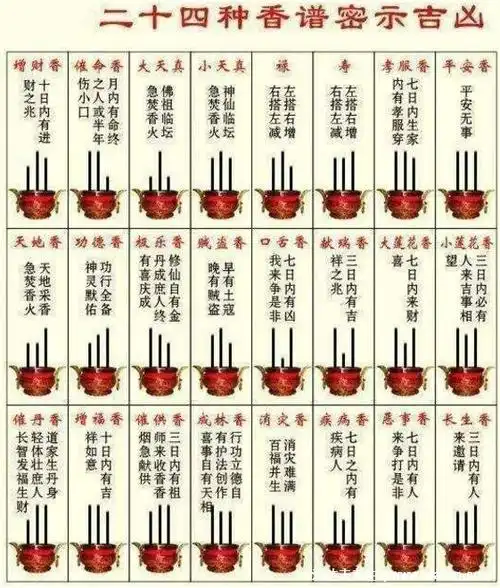 烧香有三根香,二十四香谱图解(长短暗示吉凶) ) ).