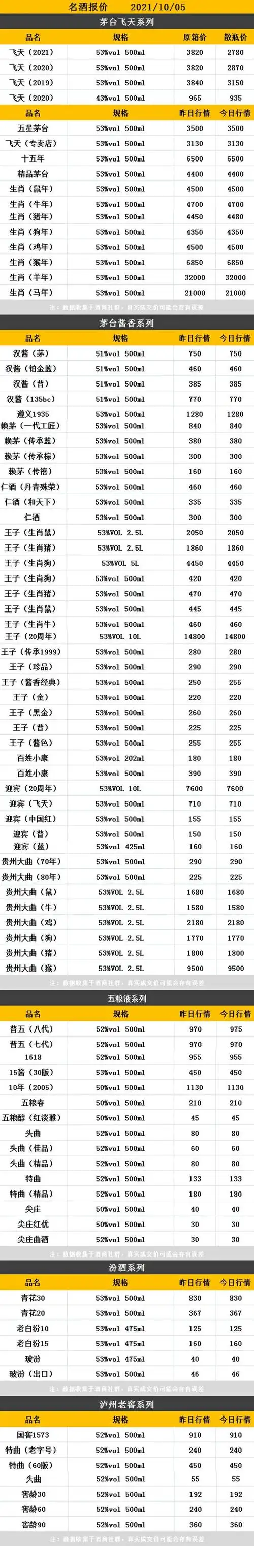 发表评论 发表 作者最新文章 今日名酒报价10.