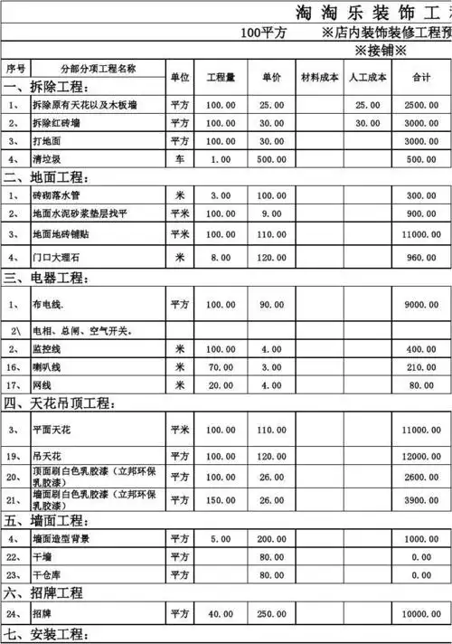 装饰工程预算表