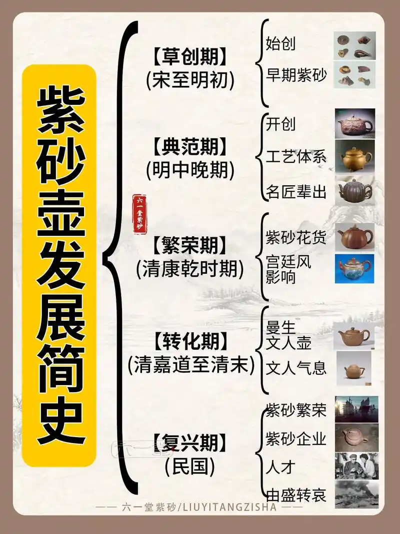 紫砂文化 #历史文化 - 抖音