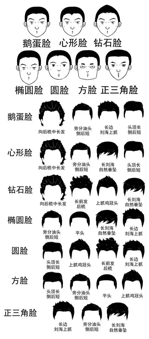 妹纸最爱哪种男生发型