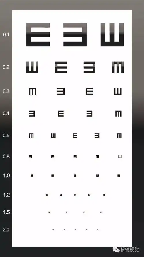 用你的手机来测一测你的视力吧!