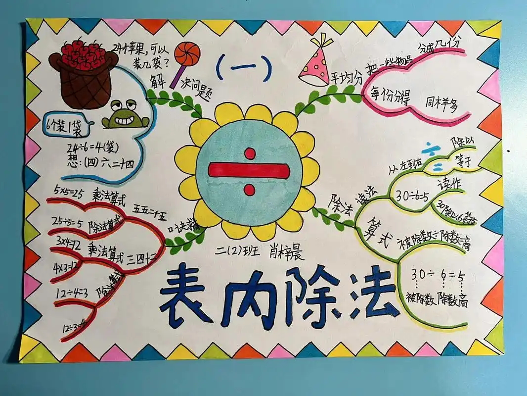 二年级下册第二单元思维导图