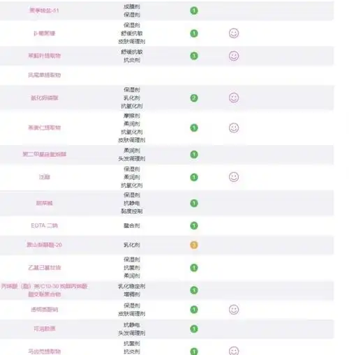 ahc神仙水乳成分表ahc神仙水成分明细表