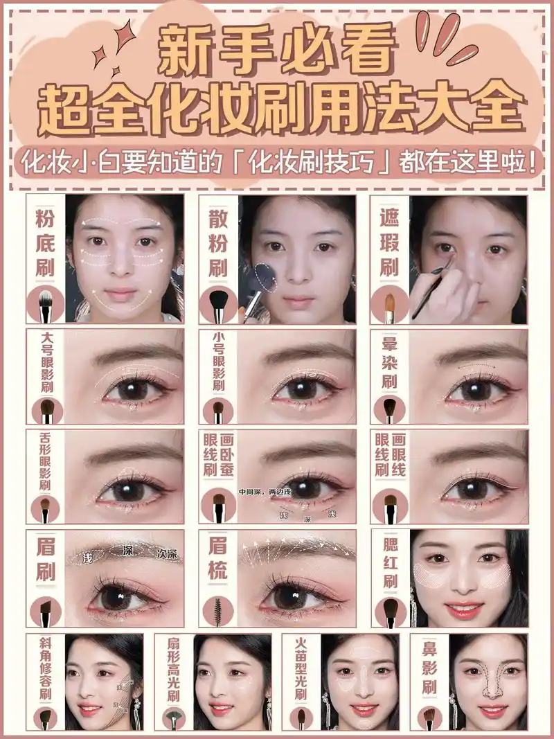 新手必看!超全化妆刷用法大全,学会合理利用化妆刷,你的妆容会 - 抖音
