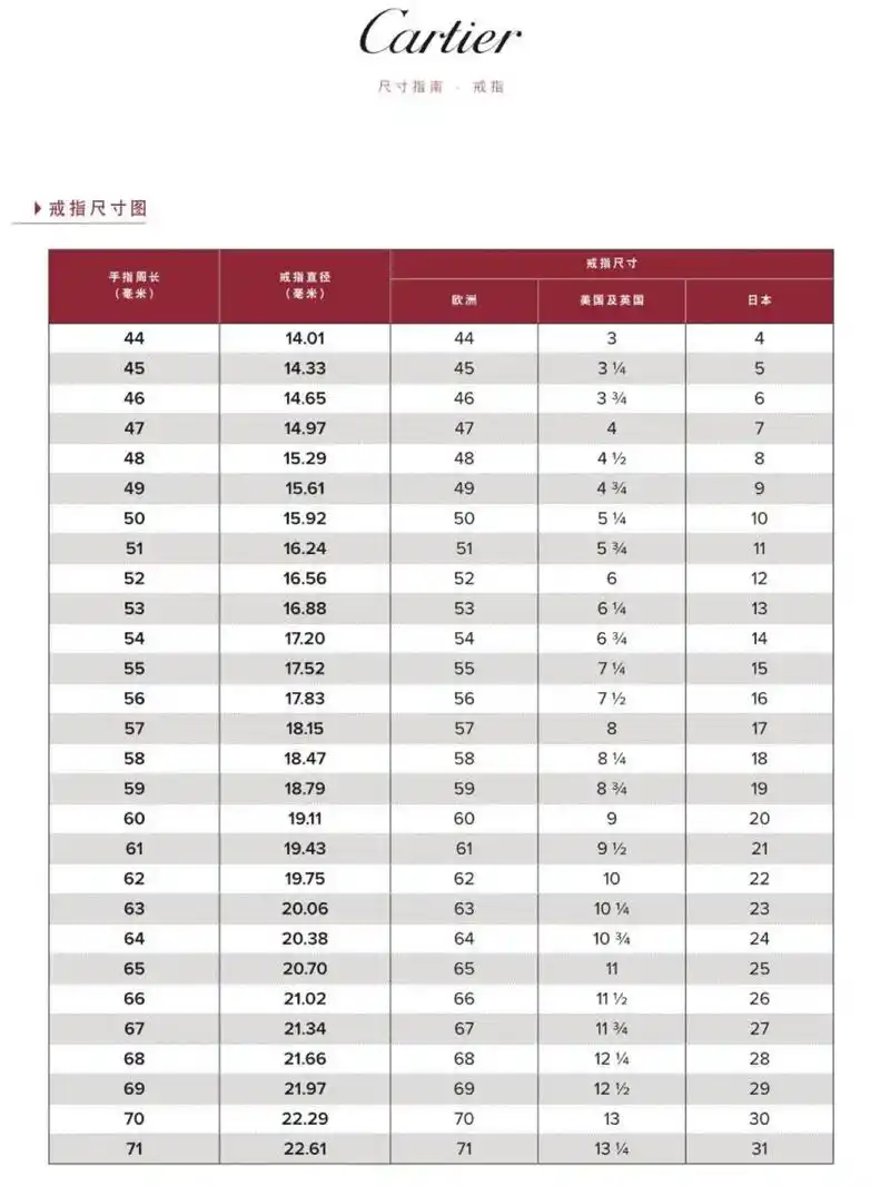 卡地亚戒指尺寸表