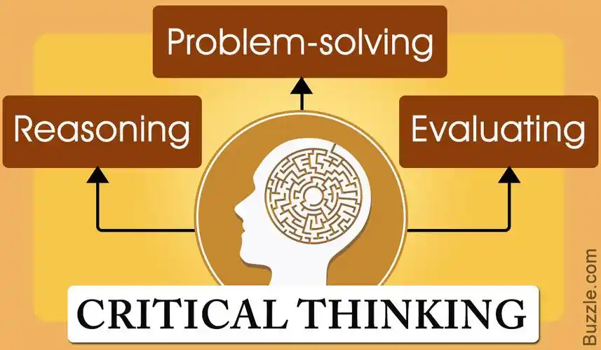 criticalthinkingtobelieveyourself