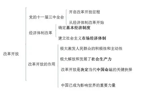 坚持改革开放pptx