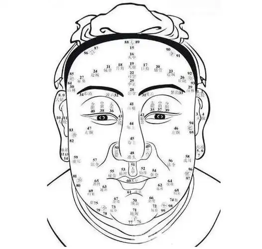 本来没什么意思,不过因为和观音菩萨中间痣长在一个地方,看相算命的就