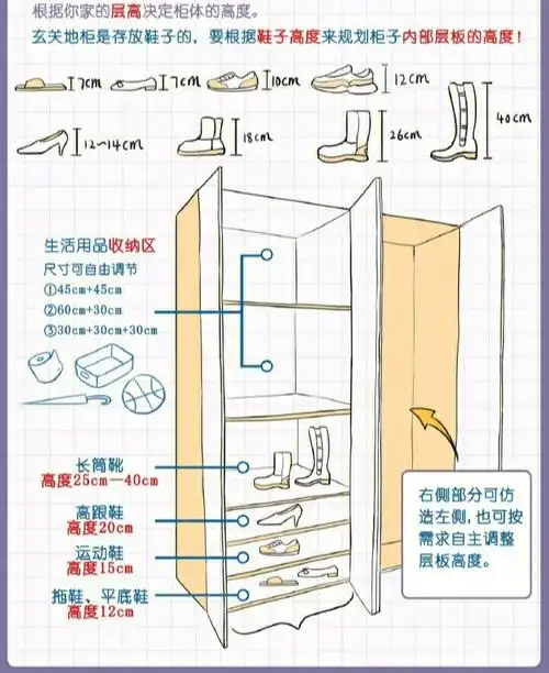 1,通顶式94鞋柜高度由房屋吊顶高度决定,内部空间根据自己鞋子的