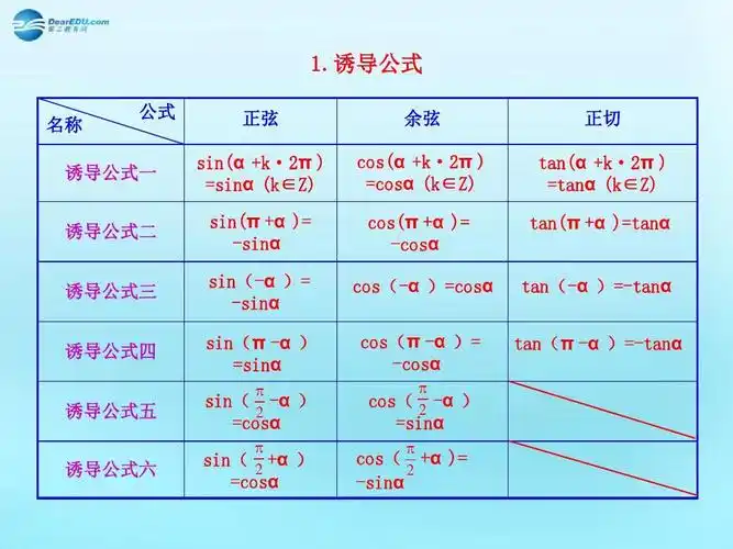 1 三角函数的诱导公式知识表格素材 新人教a版必修4ppt