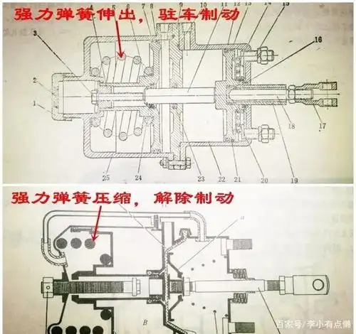卡车的"断气刹"是如何工作的?气压如何释放制动器?