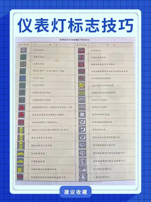 【驾考全解】2张图带你了解科目一汽车仪表盘指示灯!值得收藏!