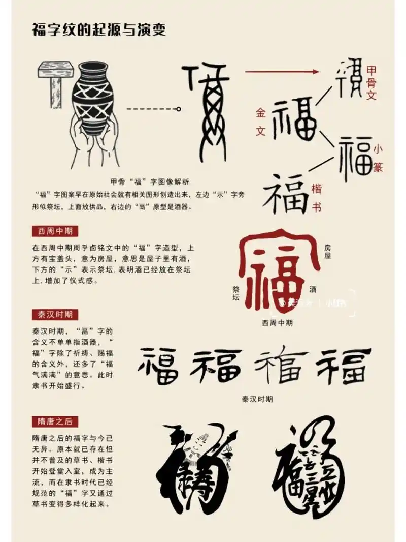 福字纹9899 94起源: "福"字图案早在原始社会就有相关图形创造
