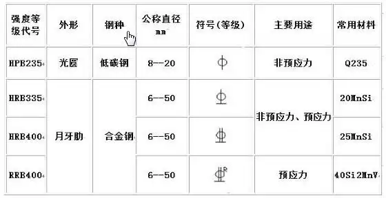 钢筋表示符号大全