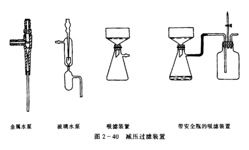 减压过滤,热过滤和重结晶