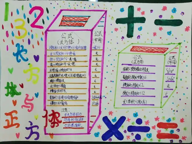 安阳市钢二路小学五年级数学手抄报大赛