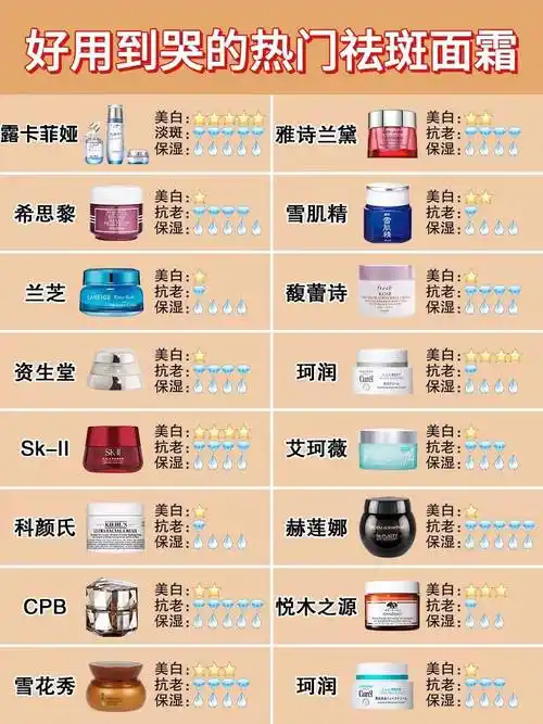 有斑用什么护肤品好?这几款经典产品你一定要试