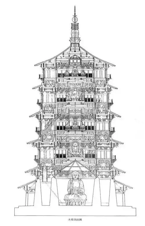 应县木塔|佛像|释迦塔_网易订阅