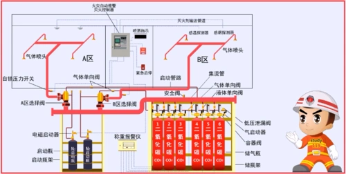 注册消防工程师-气体灭火系统工作原理及控制方式