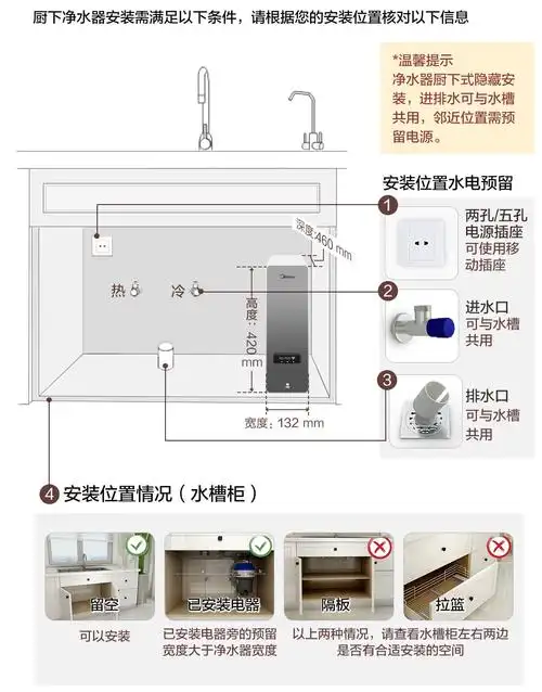 美的白泽净水器单品测评分析