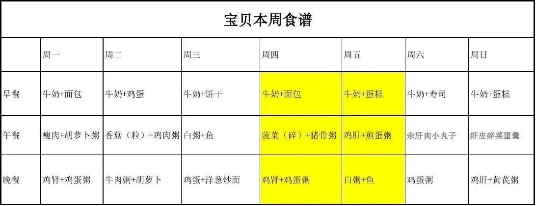 2岁宝宝一周食谱1