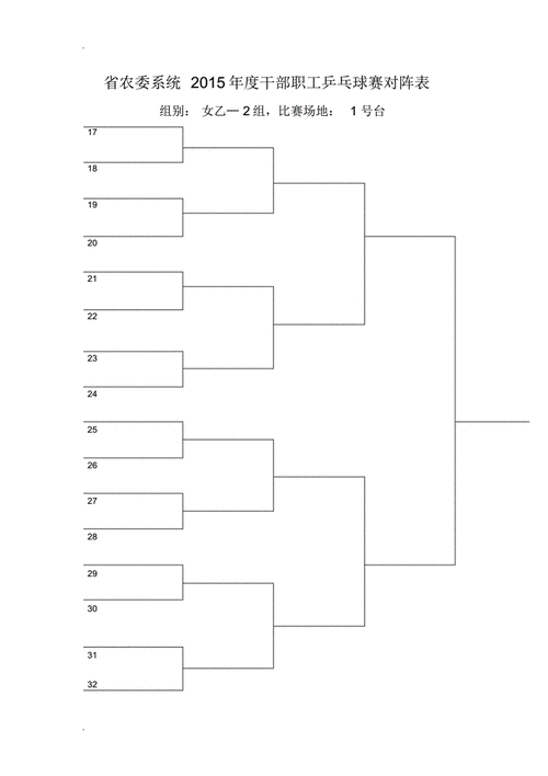 乒乓球淘汰赛对阵表pdf17页