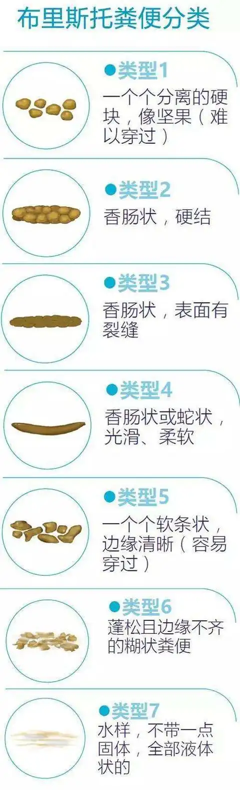 体内有疾,粪便先知?大便出现这些颜色和形状,暗示健康出现异常