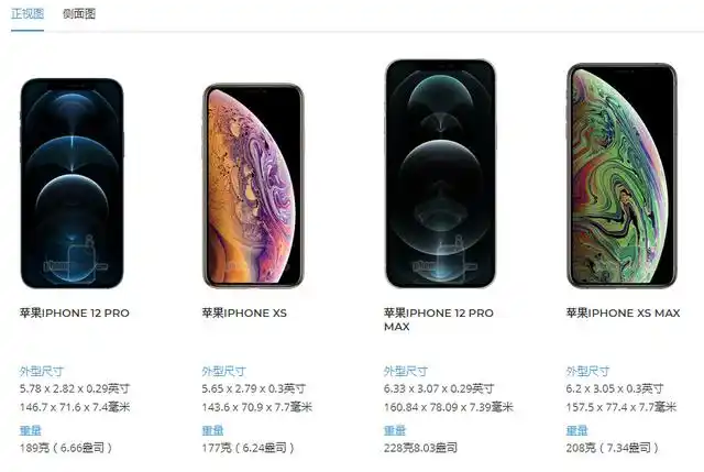 苹果iphone 12 pro / max与iphone xs / max比较