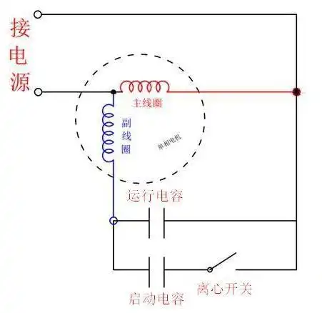 单相交流异步电机的启动电容和运行电容的作用是什么?机械设计
