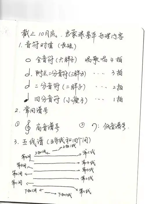 如何巧记五线谱