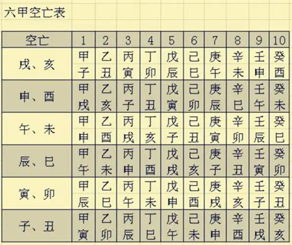 生辰八字中的空亡是什么意思 空亡的查法(空亡详解)