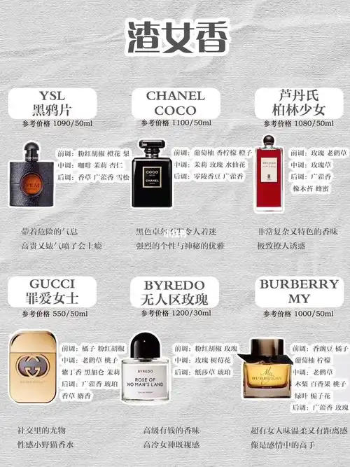 热门品牌香水合集!