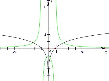 (a>0,b>0)的函数因其图像类似于汉字中的"囧"字,故生动地称为囧函