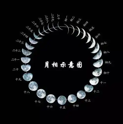 而时计艺术的月相显示仍旧保留最传统的农历月相位移变化,是中国古