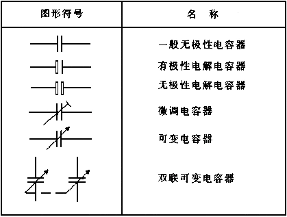 电容器原理图符号panasonickemetepcos/tdkvishaymurata主要厂商smd
