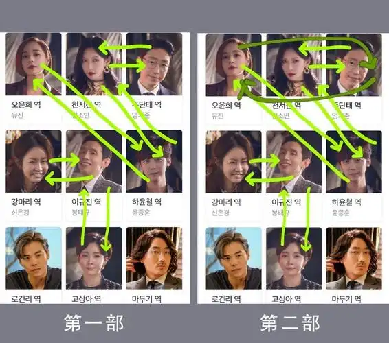 关系图,又绿上加绿,让网友直呼"不愧是《顶楼》~"▼说到2020年话题度