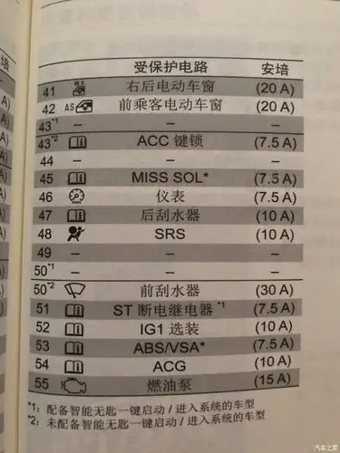 【图】发个实用贴~三飞各个保险丝名称图_飞度论坛_汽车之家论坛