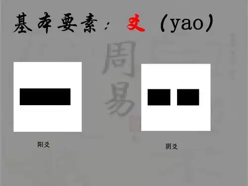 基本要素:爻(yao) 爻 yao) 阳爻 阴爻