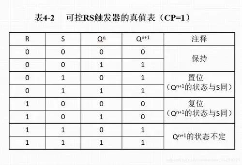 g2开启,触发器工作,该触发器的真值表与基本rs触发器的真值表相反