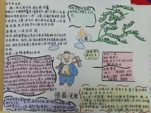 思维导图系列西游记人物形象之猪八戒