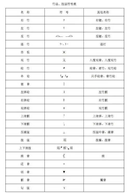 扬琴演奏符号表 歌谱简谱网