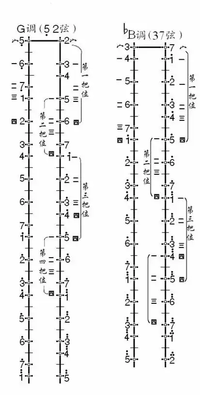 快速学乐器               优质回答 二胡有2根弦,较