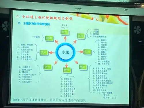 主题的开展水果调查表(让家长与孩子进行主题预热)