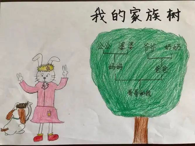 这是我的家族树,我爱爸爸妈妈爷爷奶奶外公外婆,我爱我的哥哥,我爱