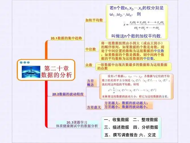 初中数学思维导图——八年级下册